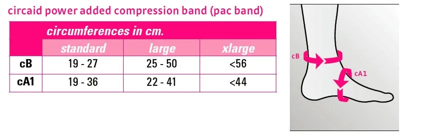 circaid Power Added Compression (PAC) Band