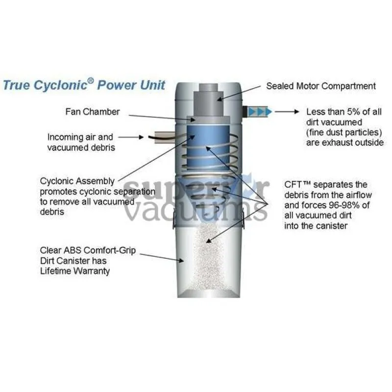 VacuFlo 960 Central Vacuum Unit: Powerful Cleaning Solution for Large Homes